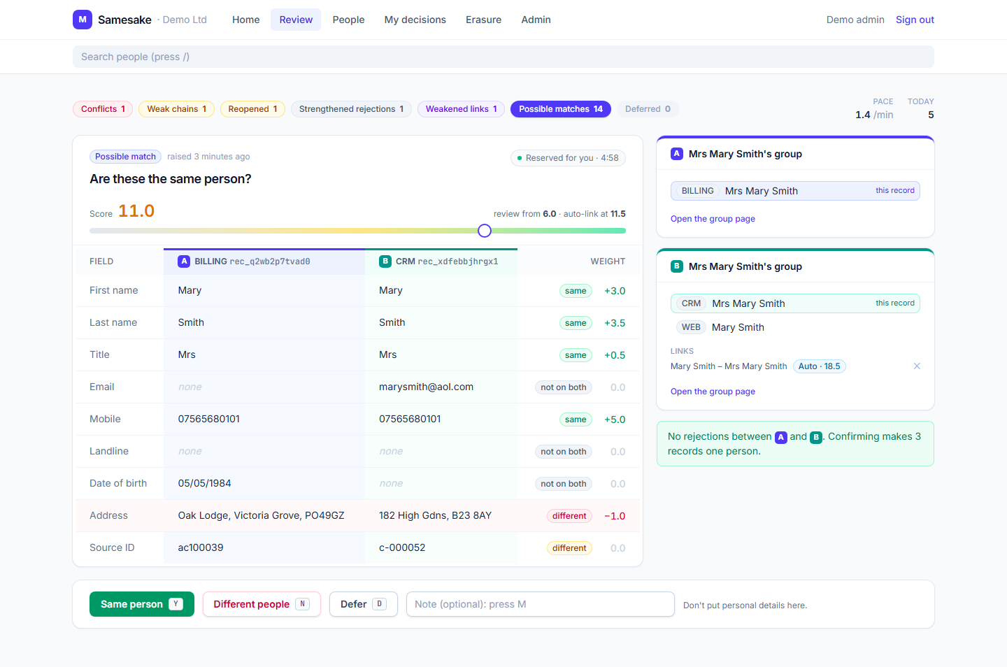 Review screen with two source records, field-by-field evidence, group context and options to confirm, reject or defer a match.